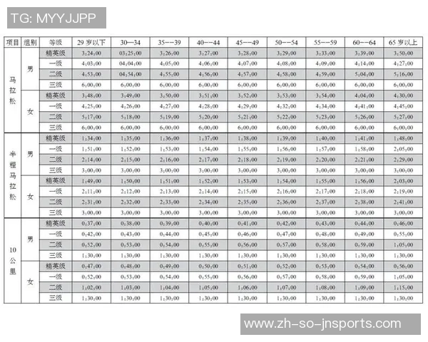 全马比半马该慢多少？浙江精英跑者数据揭秘，算准“配速衰减率+耐力损耗时间差”2个目标，定练习、稳竞赛，不跑崩！